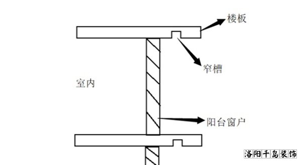 封陽(yáng)臺(tái)確定位置