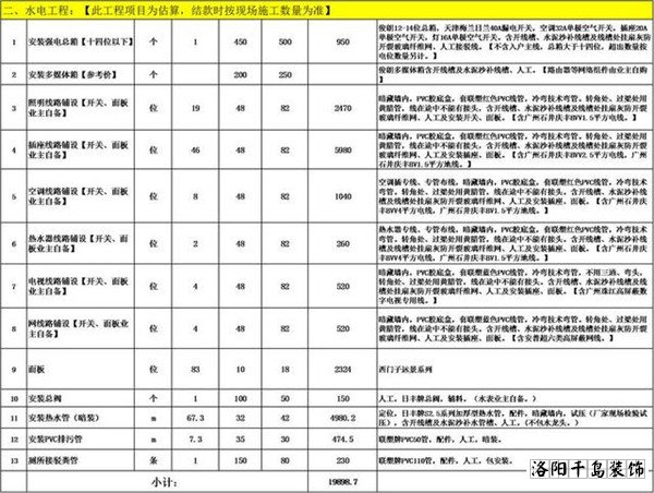 一份完整的家裝報價單包含哪些明細